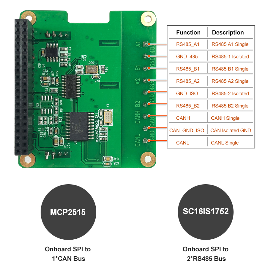 RS485-and-CAN-industrial-communication-module-for-Raspberry-Pi-01i