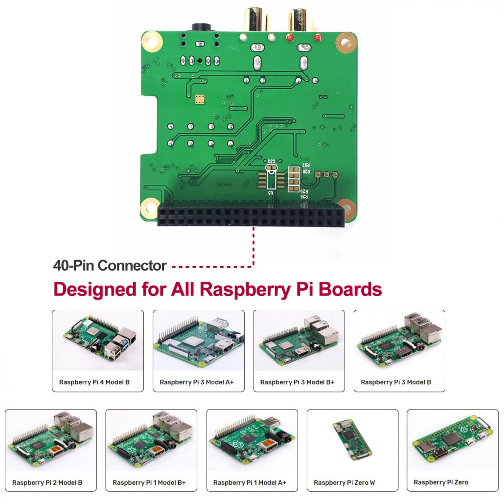 Rpi HiFi DAC Hat – USB TO CAN Analyzer|Raspberry Pi Solutions ...