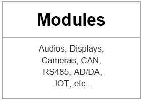 111 – INNOMAKER| Automotive Ethernet|USB CAN|USB CAMERA|HIFI AUDIO
