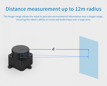 LiDAR LD06 – InnoMaker English|USB TO CAN Analyzer|Raspberry Pi ...