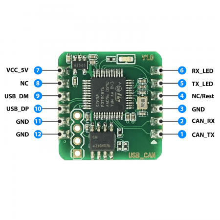 USB2CAN-CORE