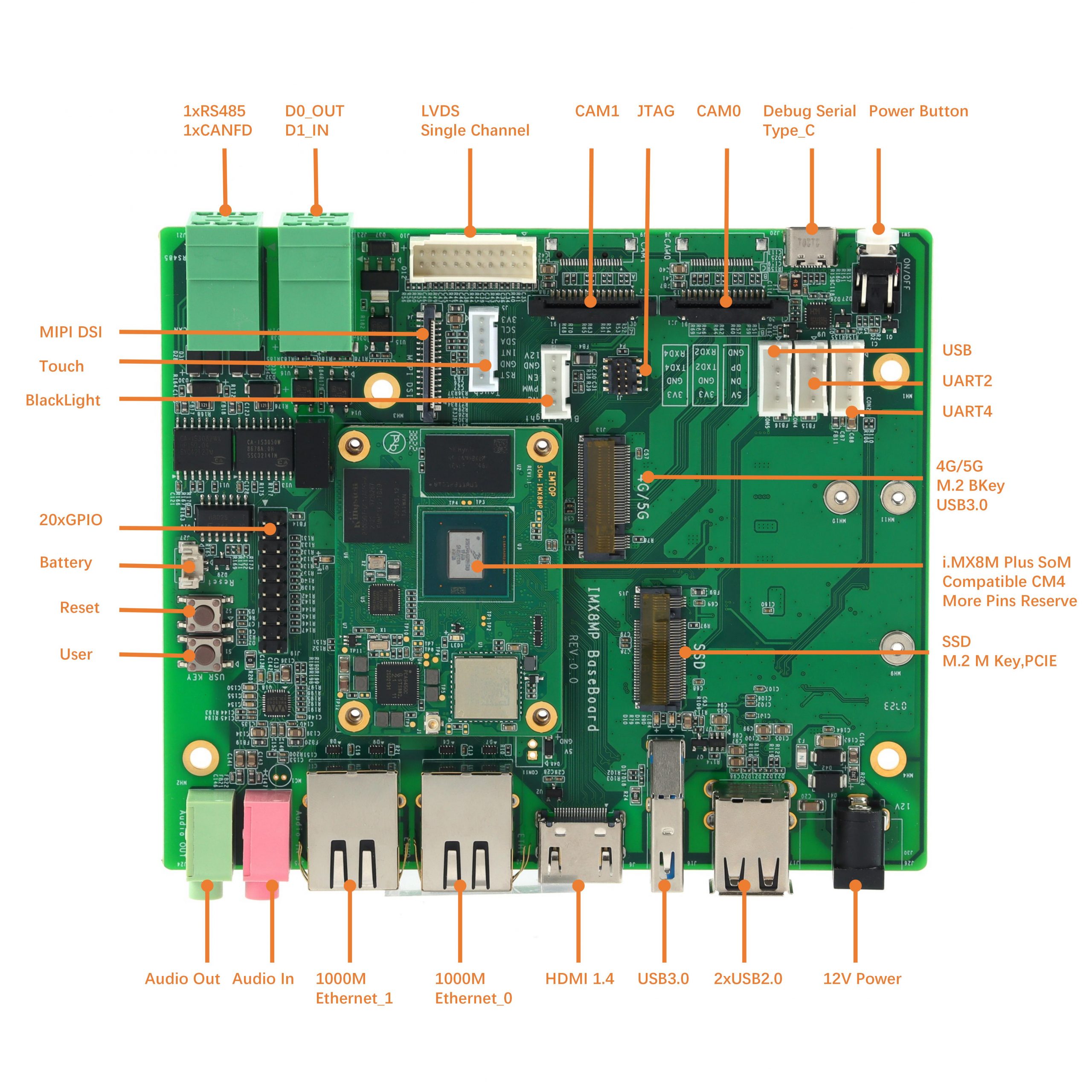 演示文稿1_01(1) – INNOMAKER| Automotive Ethernet|USB CAN|USB CAMERA|HIFI AUDIO