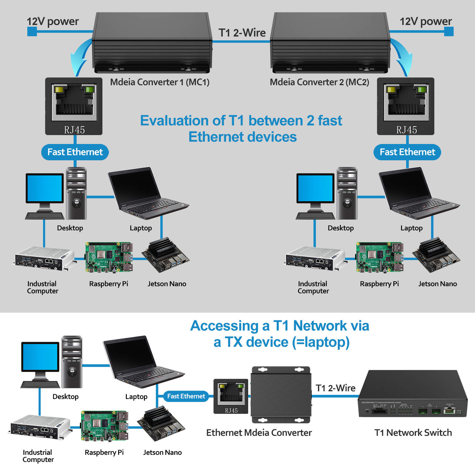 1000BASE-T1-TX - Image 7